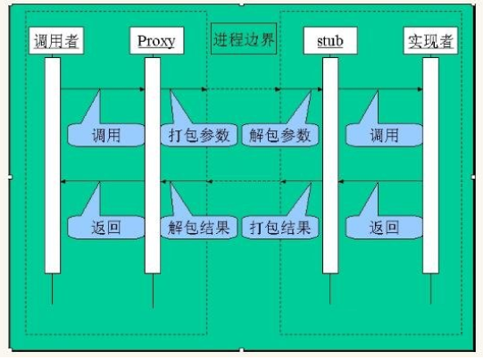 并行计算和分布式计算的区别和联系