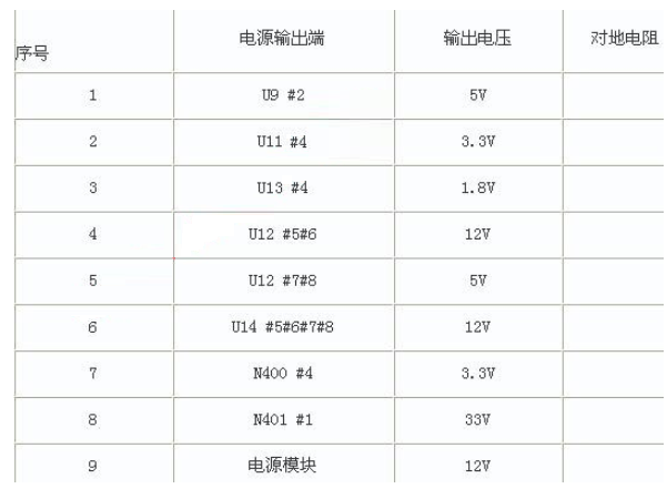 海信UOC3+GM5221液晶电视原理及故障维修