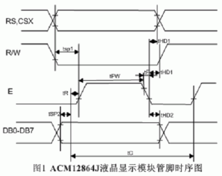 使用SPCE061A的ACM12864J液晶显示模块应用设计