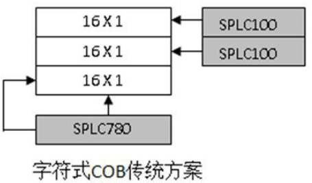 采用GT2X系列字库芯片和UC1701一体化的液晶显示模块