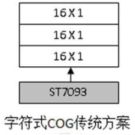 采用GT2X系列字库芯片和UC1701一体化的液晶显示模块