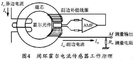 一种基于DSP的直流电源供电系统的设计