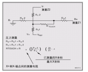 电阻式触摸屏,什么是电阻式触摸屏