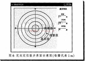 基于单片机和DSP的被动声目标探测平台设计研究