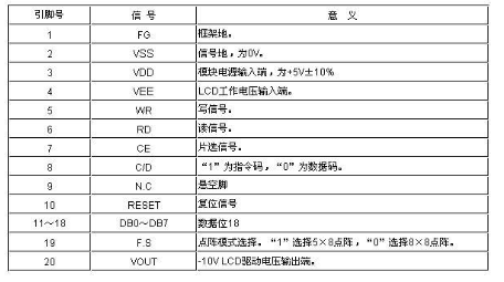 图形点阵式LCD240128A液晶显示模块的控制集成电路