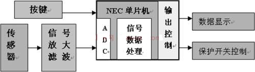 数字化智能化NEC单片机的漏电检测仪表的原理设计