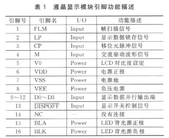 基于FPGA和硬件描述语言Verilog的液晶显示控制器