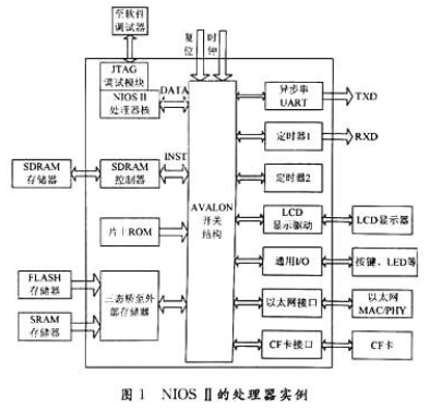 NIOSⅡ嵌入式处理器的特点及实现控制液晶显示器