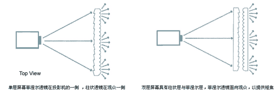 背屏光学原理