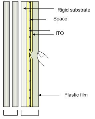 in-cell panel_In-Cell触摸屏原理