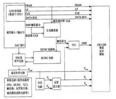 如何执行高分辨率液晶显示器的电源管理电路设计