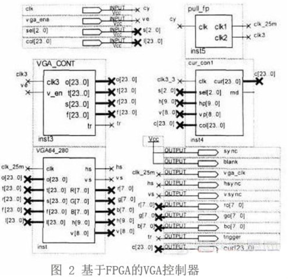 基于液晶面板走势FPGA的脑机接口实时系统的分析与实验