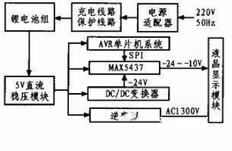 AVR单片机和LCD液晶模块对信息监控终端的设计