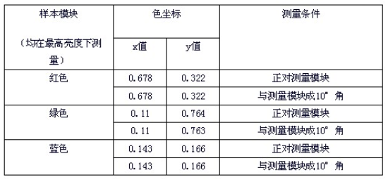 LED全彩屏在衰减过程中出现色坐标漂移的特性分析