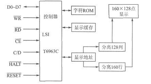 单片机与图形液晶显示器接口的方法