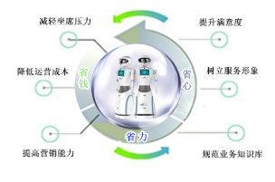 浅谈智能机器人的系统构成