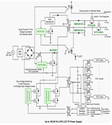 中大尺寸液晶电视AC-DC电源架构及LED背光方案