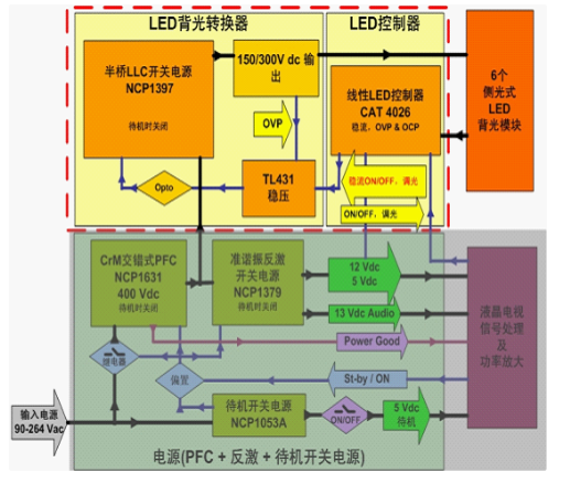 中大尺寸液晶电视AC-DC电源架构及LED背光方案