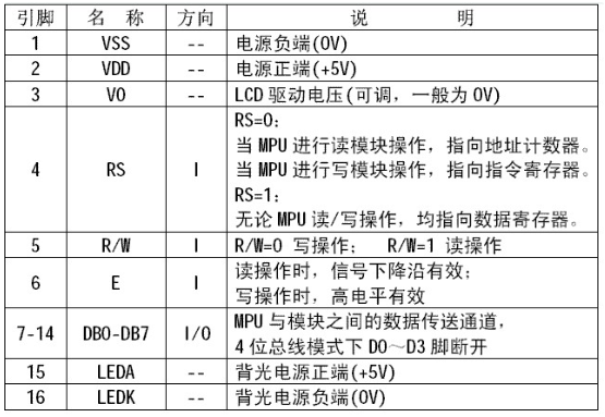 用ATmega 16单片机驱动字符型液晶显示芯片