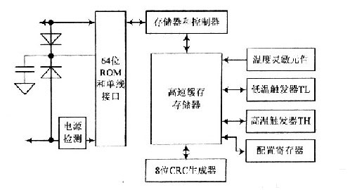 多点温度检测系统设计