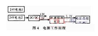 基于DSP的单兵作战用机器人控制系统硬软件设计