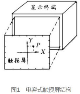 电容式触摸屏的控制器电路设计