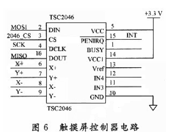 基于Cortex-M3内核的TFT触摸屏在环境监控系统中的应