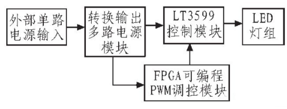 液晶显示器的LED背光驱动控制设计方案介绍