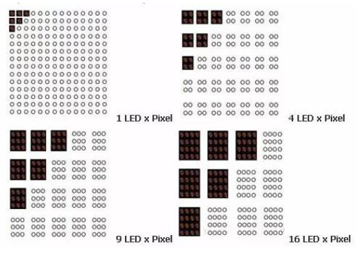 LED显示屏点间距和视距计算详细解析