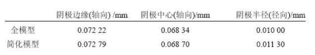 电子枪组件的热形变计算