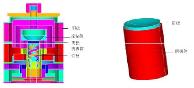 电子枪组件的热形变计算