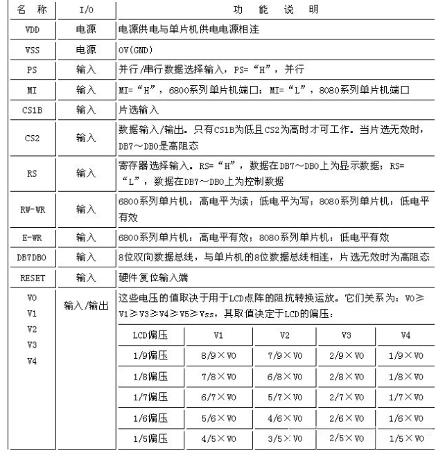 KS0713液晶模块基本原理与应用