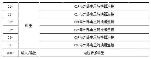 KS0713液晶模块基本原理与应用