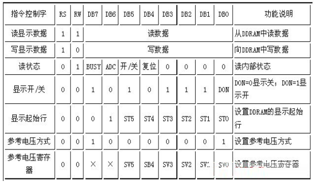 KS0713液晶模块基本原理与应用