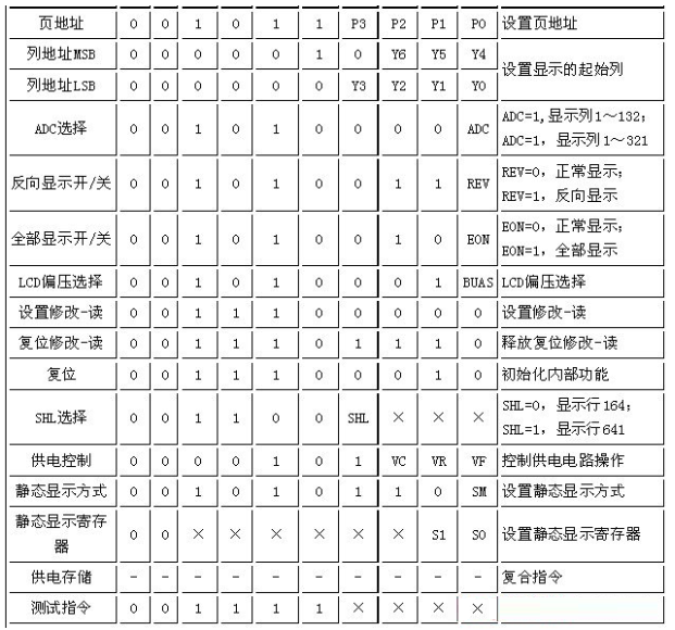 KS0713液晶模块基本原理与应用