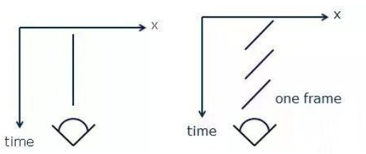 分析AMOLED与TFT-LCD的优缺点