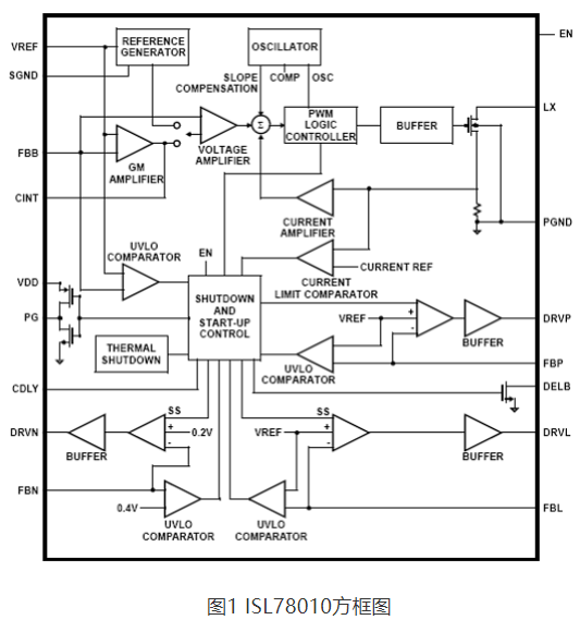 Intersil汽车TFT-LCD显示器电源解决方案