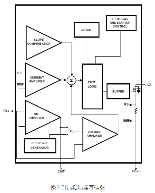 Intersil汽车TFT-LCD显示器电源解决方案