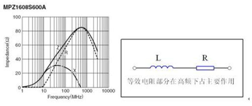 液晶电视的电磁兼容设计方案