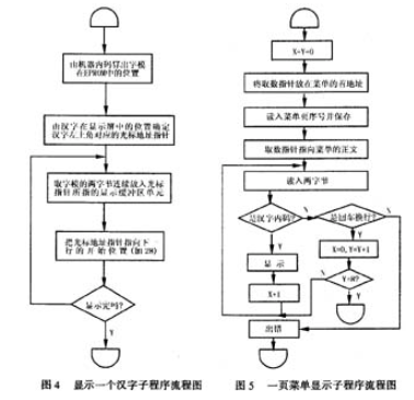 液晶显示多级汉字菜单的方法及电路