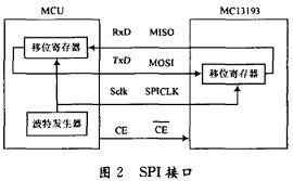 基于MC13193的ZigBee无线传感网络设计