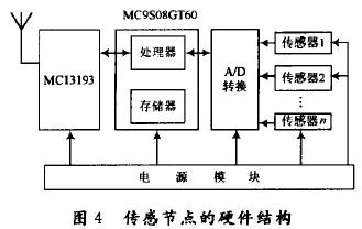 基于MC13193的ZigBee无线传感网络设计