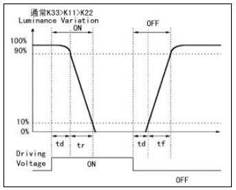 液晶电视的反应