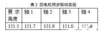 采用RS232总线与FPGA实现三坐标测量系统的设计应用