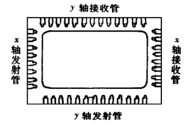 触摸屏