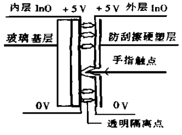 触摸屏