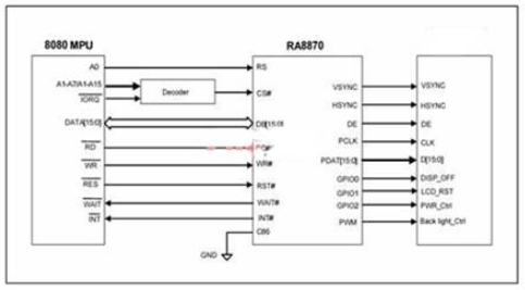 单片机接口的彩色TFT控制器RA8870的应用