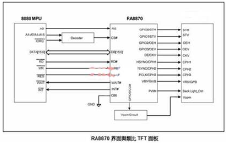 单片机接口的彩色TFT控制器RA8870的应用