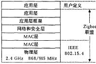 基于Zigbee技术的通用无线通信模块设计