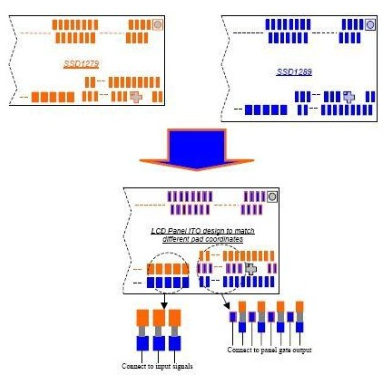 手机TFT-LCD技术显示驱动解决方案分析